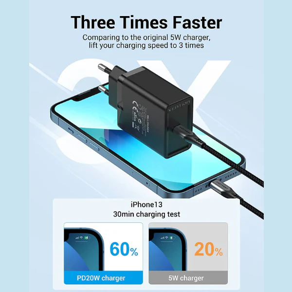 Vention 1-Port USB-C Wall Charger(20W) EU Plug | PD Fast Charger | Support Apple, Huawei, Xiaomi, Samsung, OPPO, Vivo, Phone & Tablet - Image 2