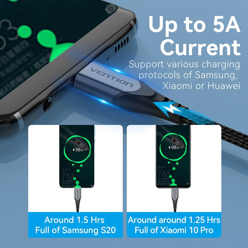 USB C to USB C Cable 100W USB3.1 | Fast PD Cable | MacBook Pro iPad Pro Samsung S20 | 4K 5A USB Type C | TAHHF | 1M - Image 2
