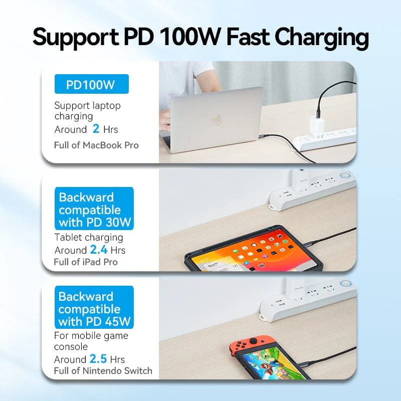 USB C to USB C Cable 100W USB3.1 | Fast PD Cable | MacBook Pro iPad Pro Samsung S20 | 4K 5A USB Type C | TAHHF | 1M - Image 5